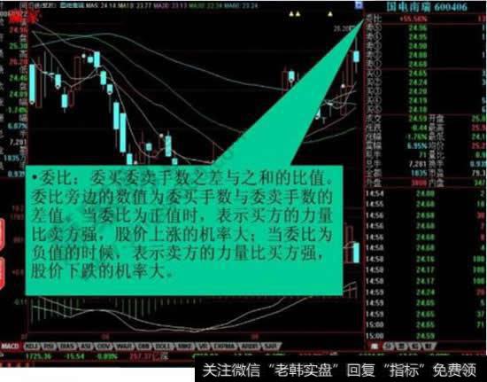 什么是委比？委比的计算方法