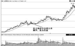 下面给大家介绍几种近年来才经常出现的新型机构诱多派发出货手法。