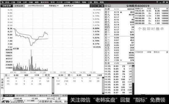 主力分时“造假”