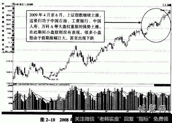 主力轮炒手法