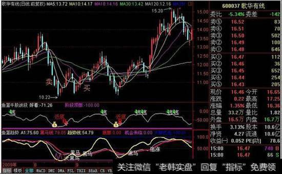 散户捕捉主力行踪