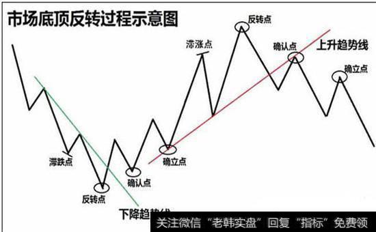 散户操作股票