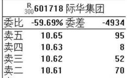 短线交易看开盘的三种形态：高开