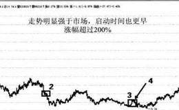 海虹控股大股东承诺资本运作路线案例分析