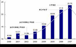 上海家化的股权激励行权:巨额套利空间成高管动力