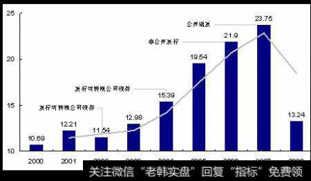 净资产收益率