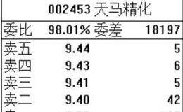 短线交易看开盘的三种形态：低开