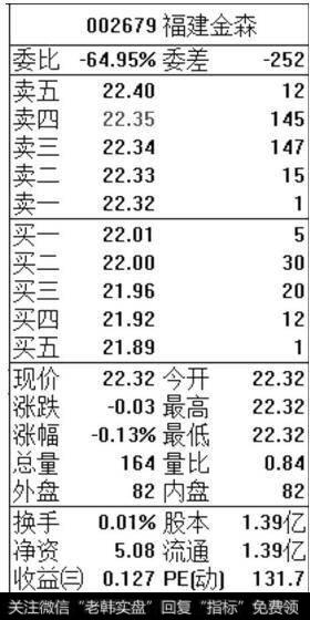 市场随机型低开