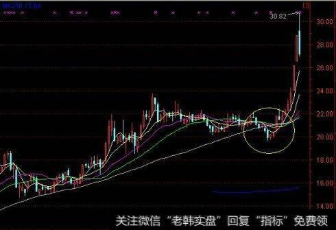 股价拉升