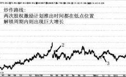 上海家化股权激励行权炒作路线案例分析