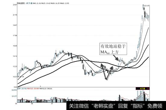 深天健2009年5月4日—12月10日走势图