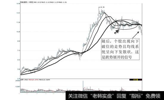 ST琼花2009年2月5日—2010年4月23日走势图