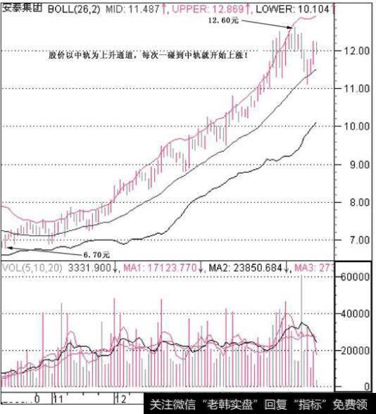 安泰集团(600408)的走势图