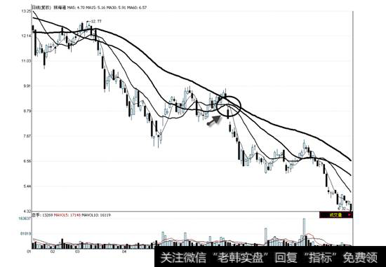 珠海港2008年1月25日—8月26日走势图