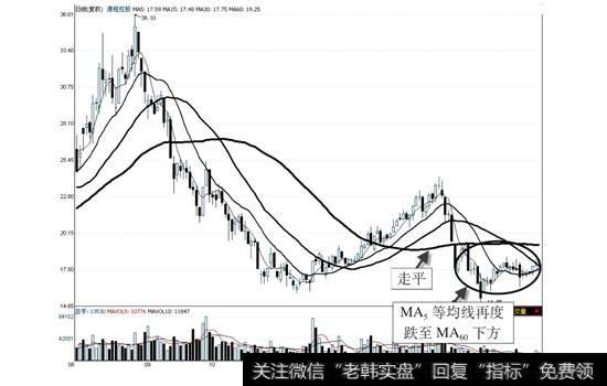 <a href='/jietaojuezhao/103731.html'>通程控股</a>2008年8月1日—2009年3月5日走势图