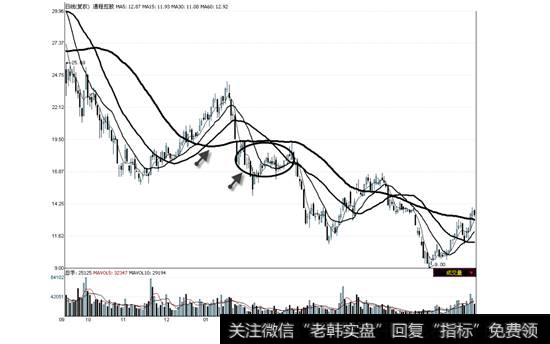 通程控股2007年9月12日—2008年7月23日走势图