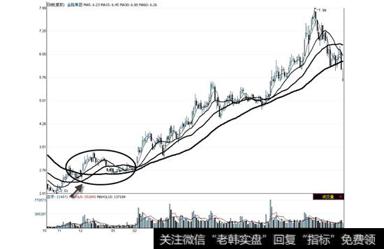 金路集团2008年10月27日—2009年9月1日走势图