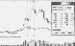 大盘下跌，个股逆势上涨的原因是什么？