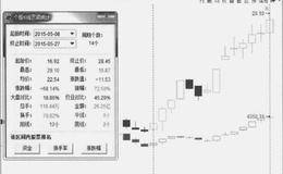 K线逆势与分时逆势的相互作用