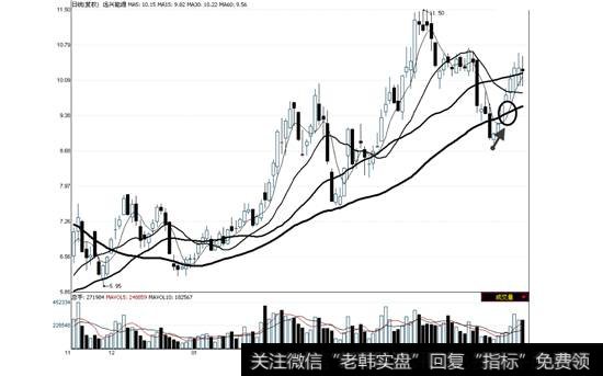 远兴能源2008年11月20日—2009年5月11日走势图