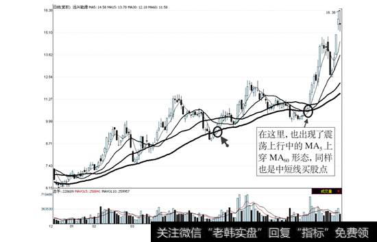 远兴能源2008年12月23日—2009年8月5日走势图