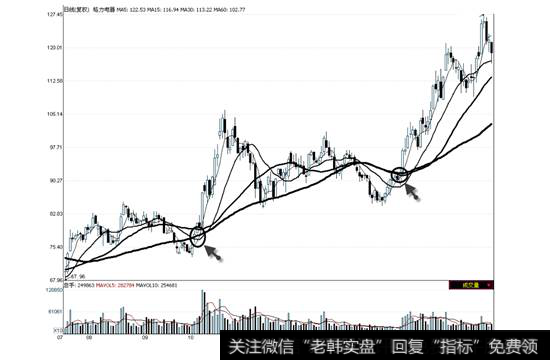 格力电器2010年7月16日—2011年3月31日走势图