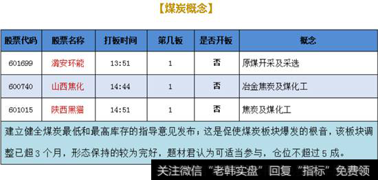 煤炭概念