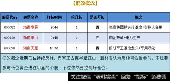 混改概念