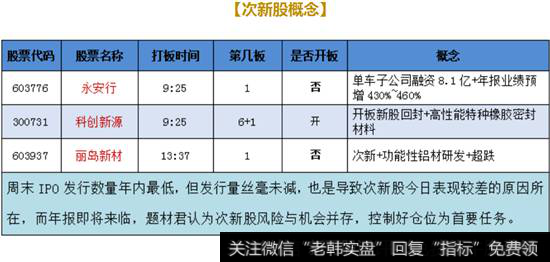 <a href='/cixingu/'>次新股</a>概念