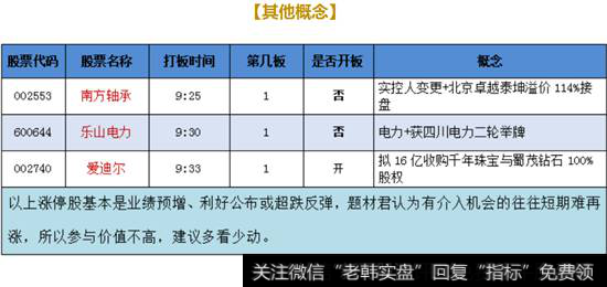 其他概念