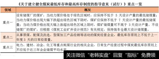 关于煤炭指导一览表