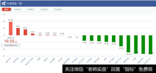 煤炭行业资金一览
