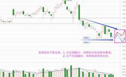 短期向下无空间，周二将再选方向