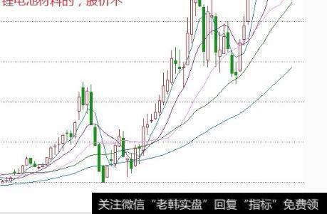 涨停的股票图