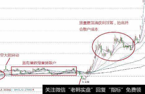 操盘经验图