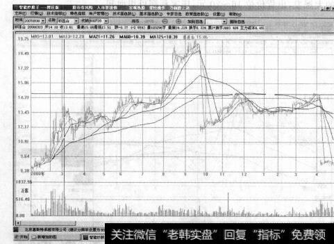 图6-2 盈利目标短期实现买出套现(2000年2月到2月5日)