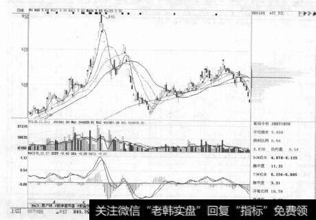 图6-8跌势已定，熊途危险