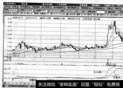 看准自己选定的股票波动情况