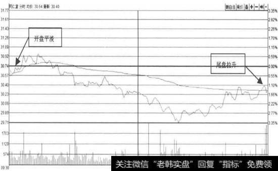 <a href='/shangshigongsi/289124.html'>同仁堂</a>—持续下跌后<a href='/cgjq/286389.html'>尾盘拉升</a>(2016年02月24日)