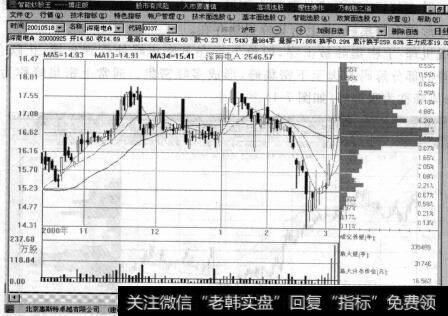 图7-2  筹码在低位充分换手(吸筹)