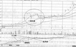 波段炒股明确计划，坚定信心