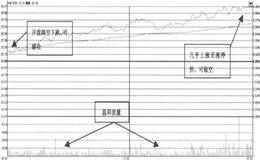 实例分析股票持续放量时应该何时卖出？