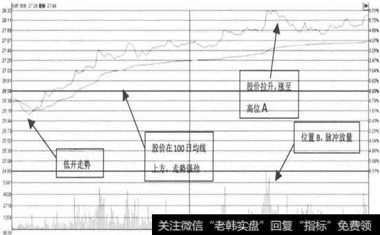 <a href='/shangshigongsi/289124.html'>同仁堂</a>—低开反弹回升(2015年12月01日)