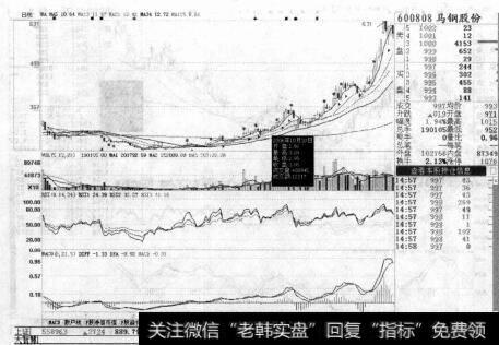 图8-32006年10月<a href='/gpcyml/273024.html'>马钢股份</a>走势