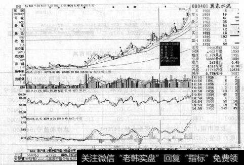 图8-52007年2月<a href='/junxiancaopan/230848.html'>冀东水泥</a>走势