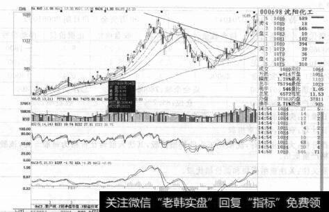 图8-62007年<a href='/pankouxuanji/255647.html'>沈阳化工</a>走势