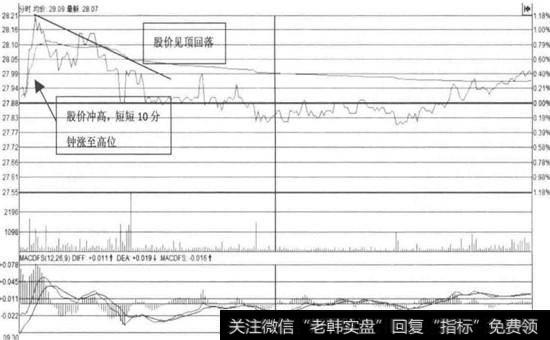 <a href='/shangshigongsi/289124.html'>同仁堂</a>——冲高回落（2016年04月26日）