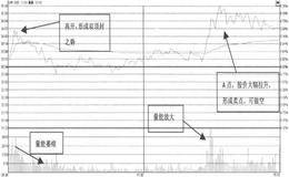 实例分析股价高开反弹后回落时应如何操作？