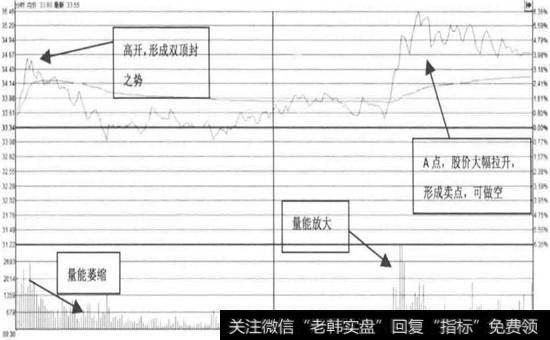 <a href='/djszt/96325.html'>可立克</a>—高开反弹回落(2016年02月18日)