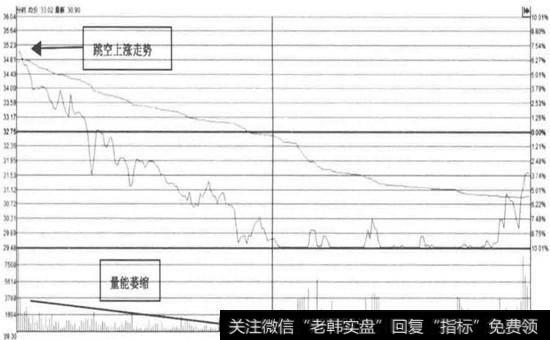 <a href='/gptjyl/237544.html'>信威集团</a>—高开回落(2015年07月06日)